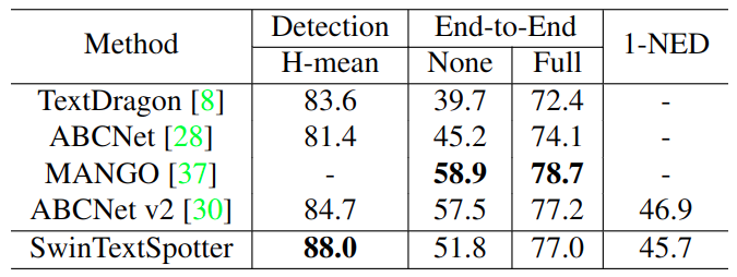 Table6: SCUT-CTW1500